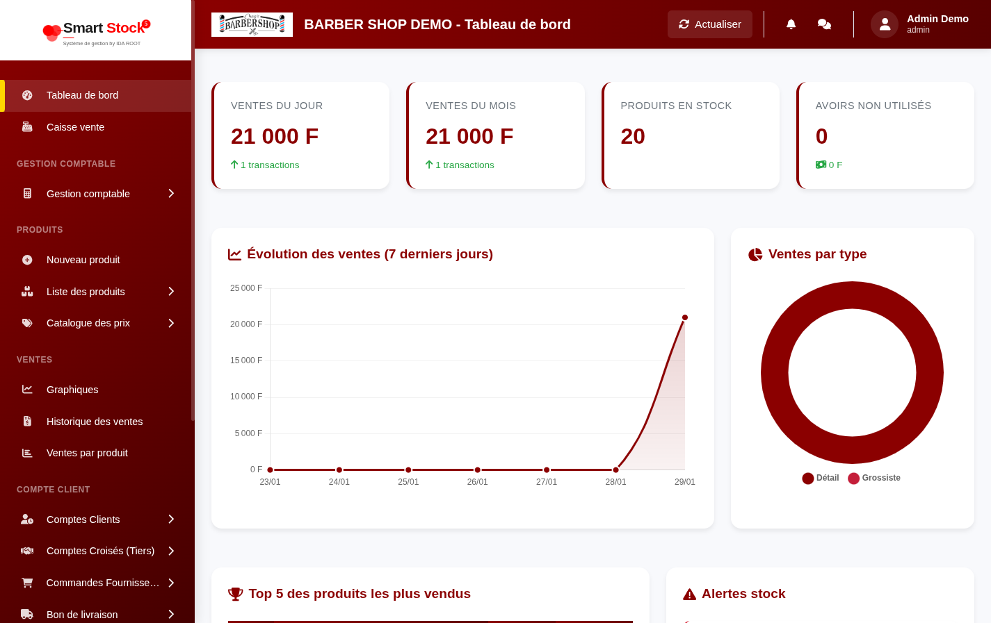SmartStock 5 Pro Dashboard